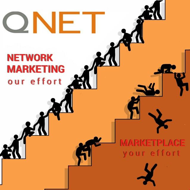 QNET-Direct Selling Industry