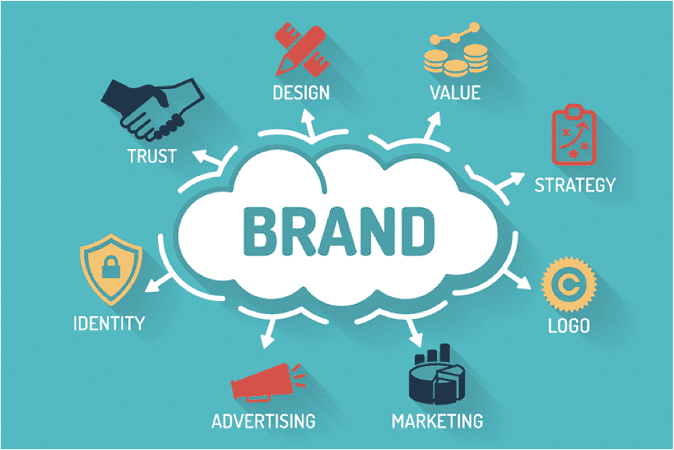 Building brand awareness-uses and abuses of social media