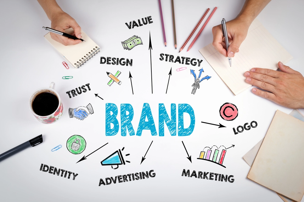 Maintaining consistent branding and messaging-challenges of strategic management