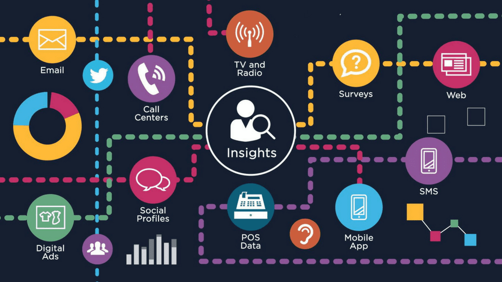 Market Research and Consumer Insights-downstream investment