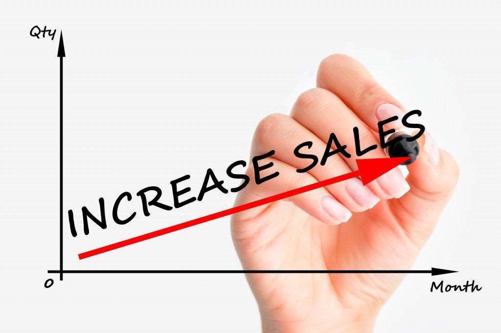 Increased Sales and Revenue-objectives of e-business